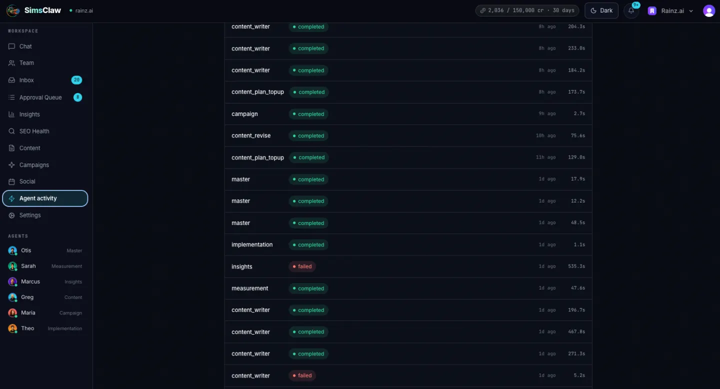 SimsClaw agent activity log for rainz.ai, including failed insights and content_writer runs