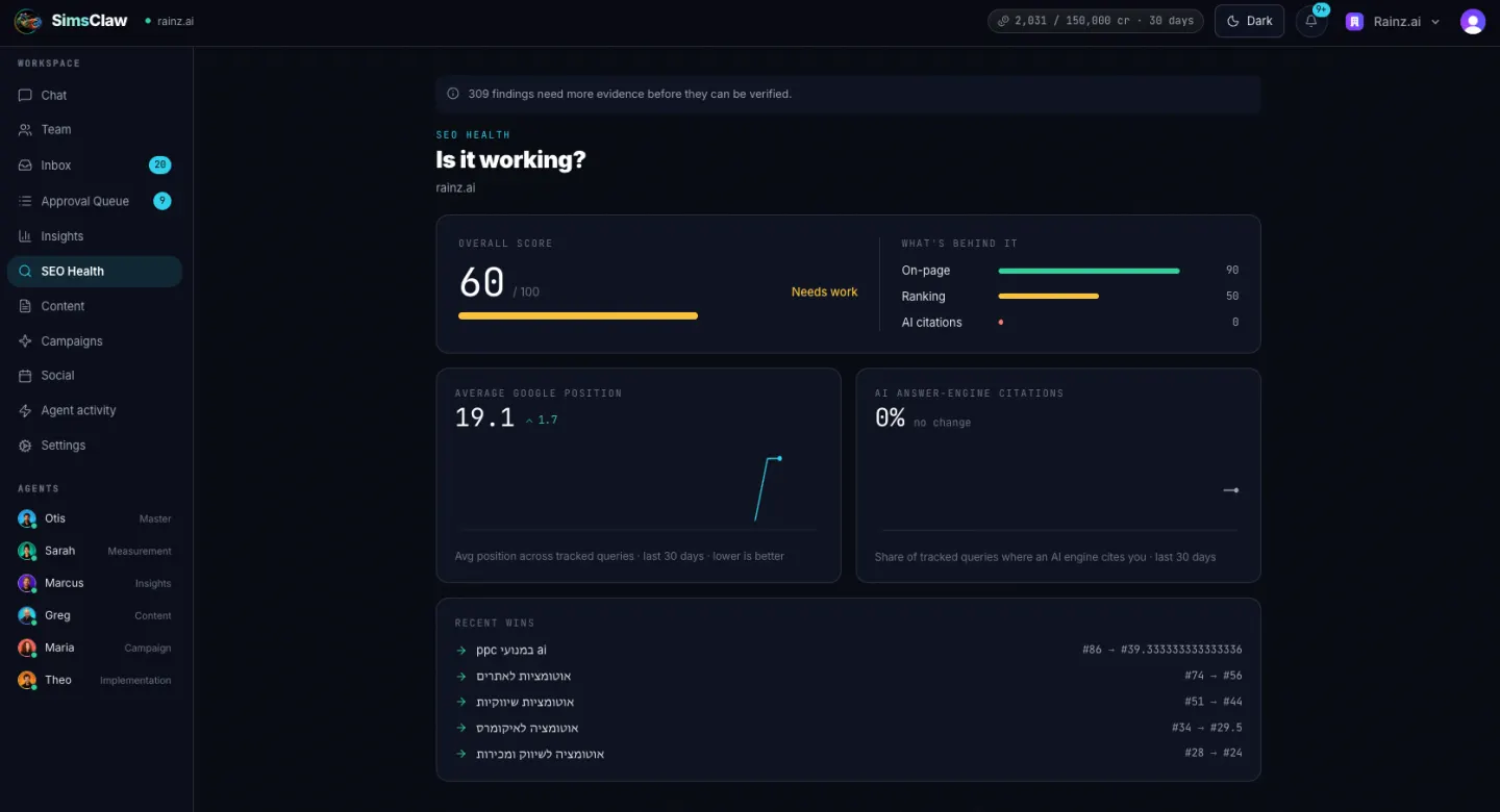 SEO Health for rainz.ai at 60 out of 100, average Google position 19.1, AI citations at 0 percent